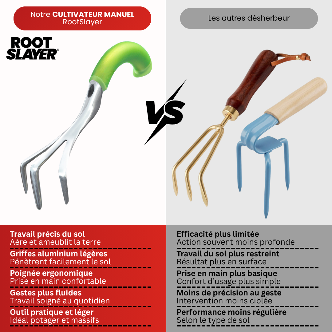 Cultivateur Manuel