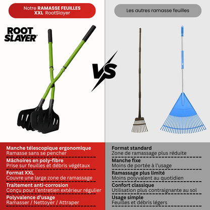 RootSlayer Ramasse Feuilles XXL avec Manche Télescopique