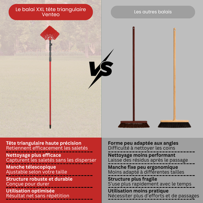 Balais XXL Tête Triangulaire