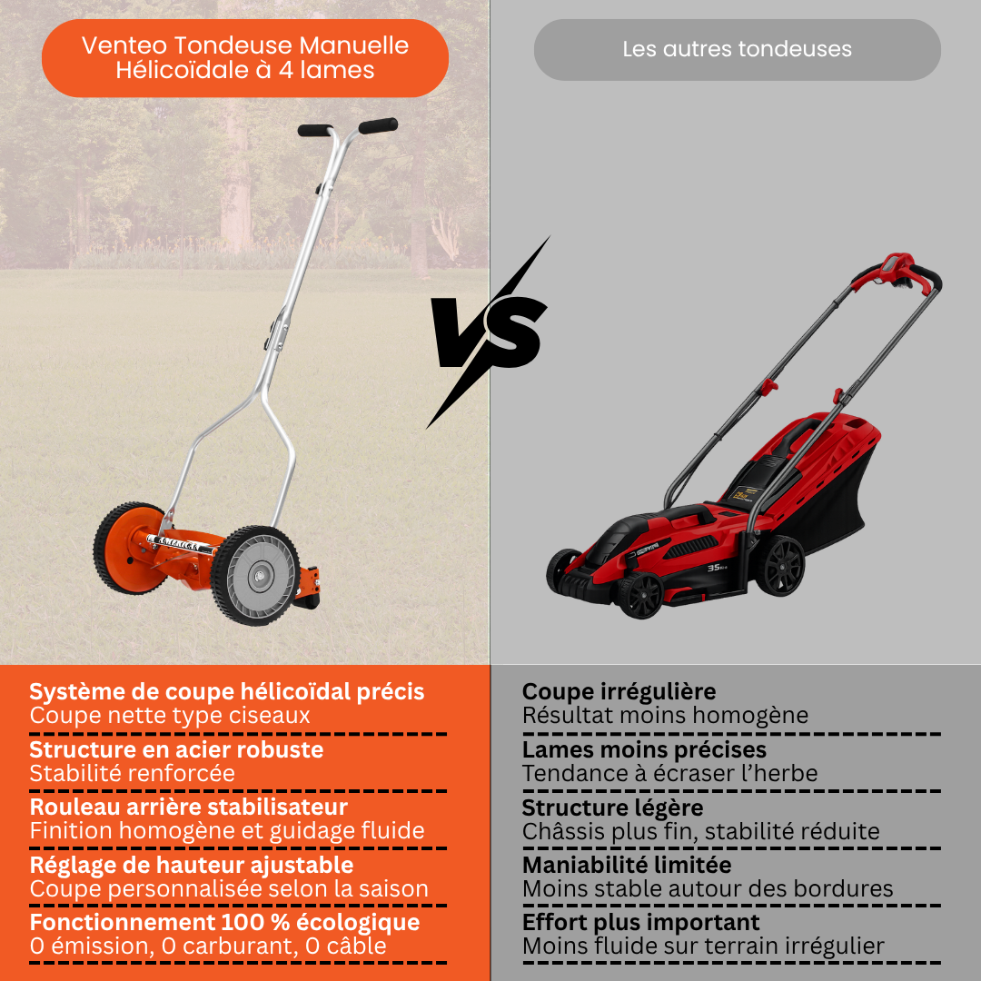Tondeuse manuelle hélicoïdale 4 lames